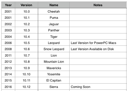 mac os all versions torrent tpb